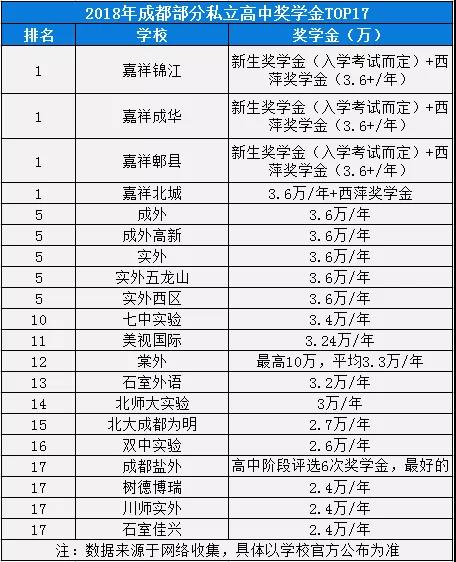 2020年實(shí)外西區(qū)在成都排名是多少？