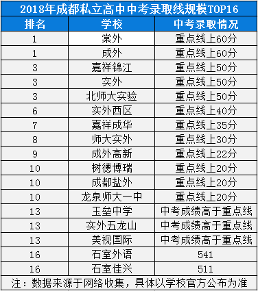 2020年成都七中實(shí)驗(yàn)學(xué)校高中排名是多少？