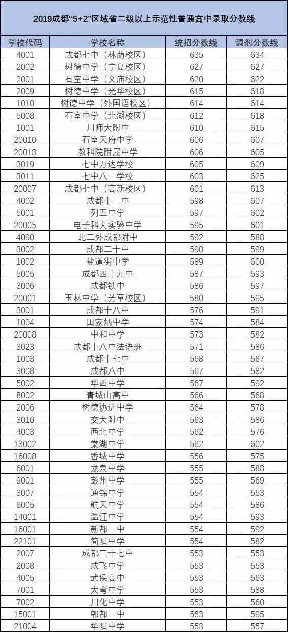 2020年青城山高級(jí)中學(xué)排名多少？