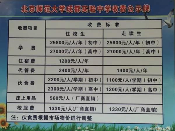2020年北京師范大學(xué)成都實(shí)驗(yàn)中學(xué)一共收費(fèi)多少？