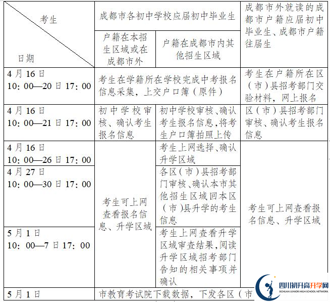 2021年成都簡陽市中考報名時間是多久？