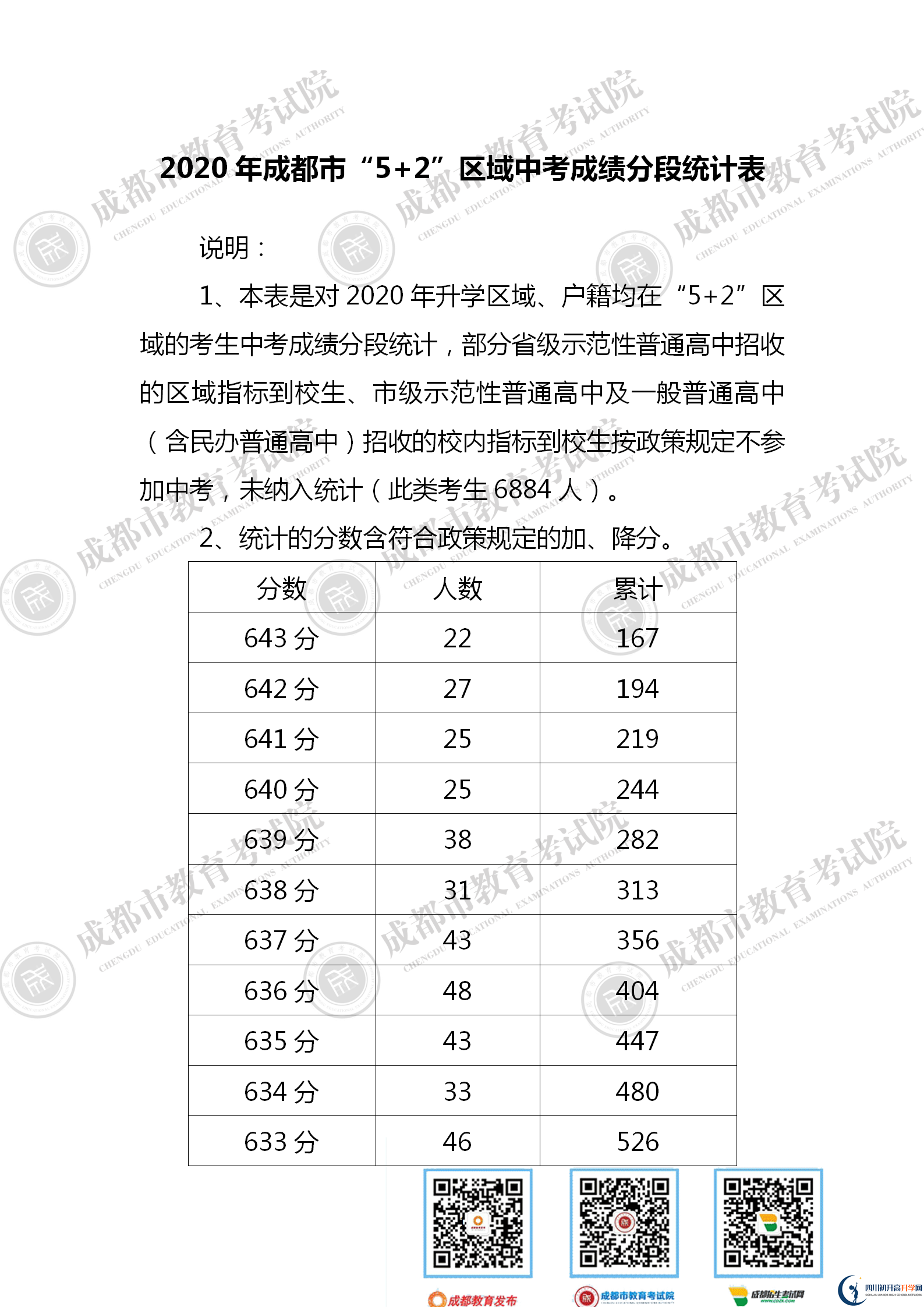 成都2021年中考分數(shù)線是依據(jù)什么劃分的？