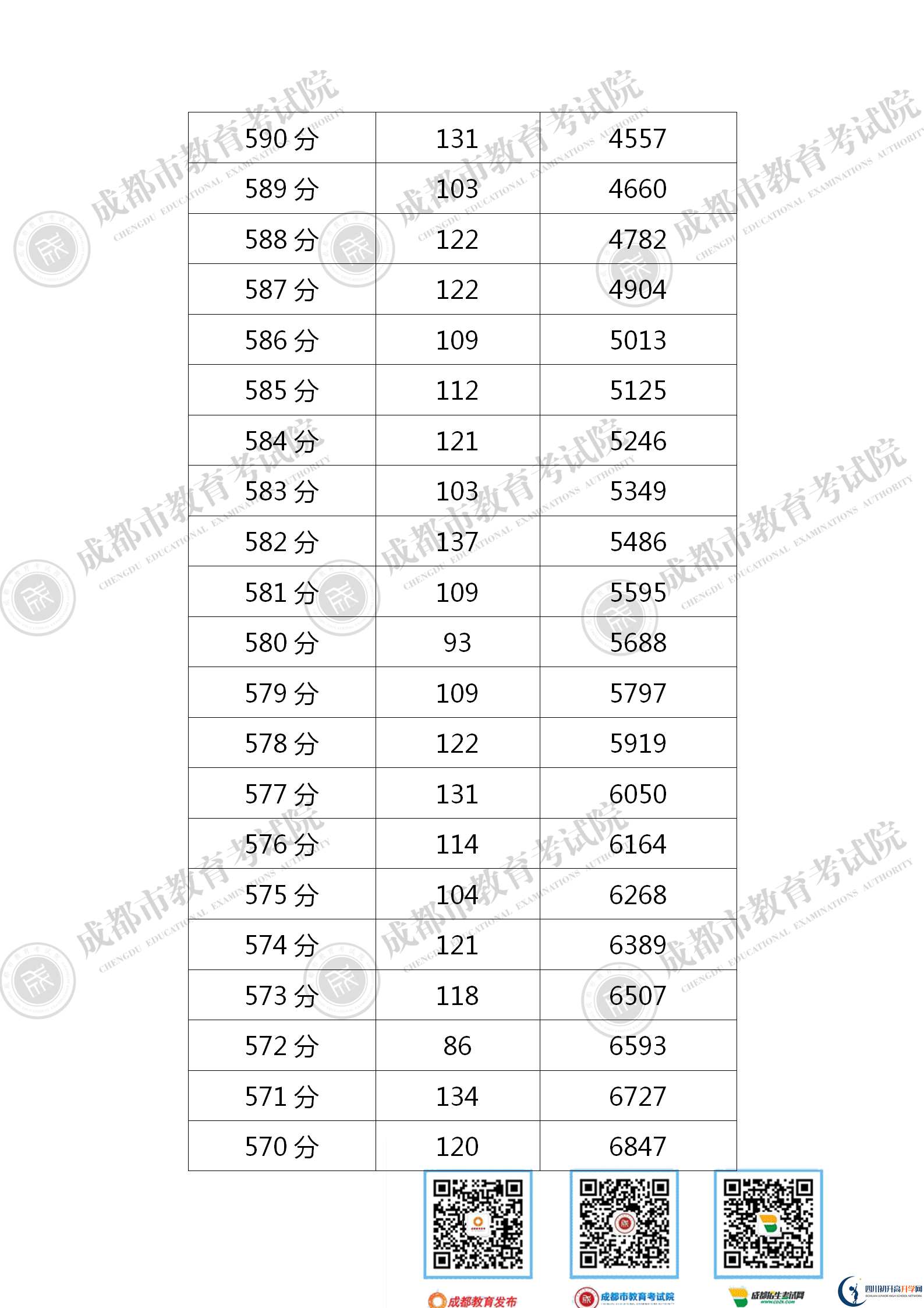 成都2021年中考分數(shù)線是依據(jù)什么劃分的？