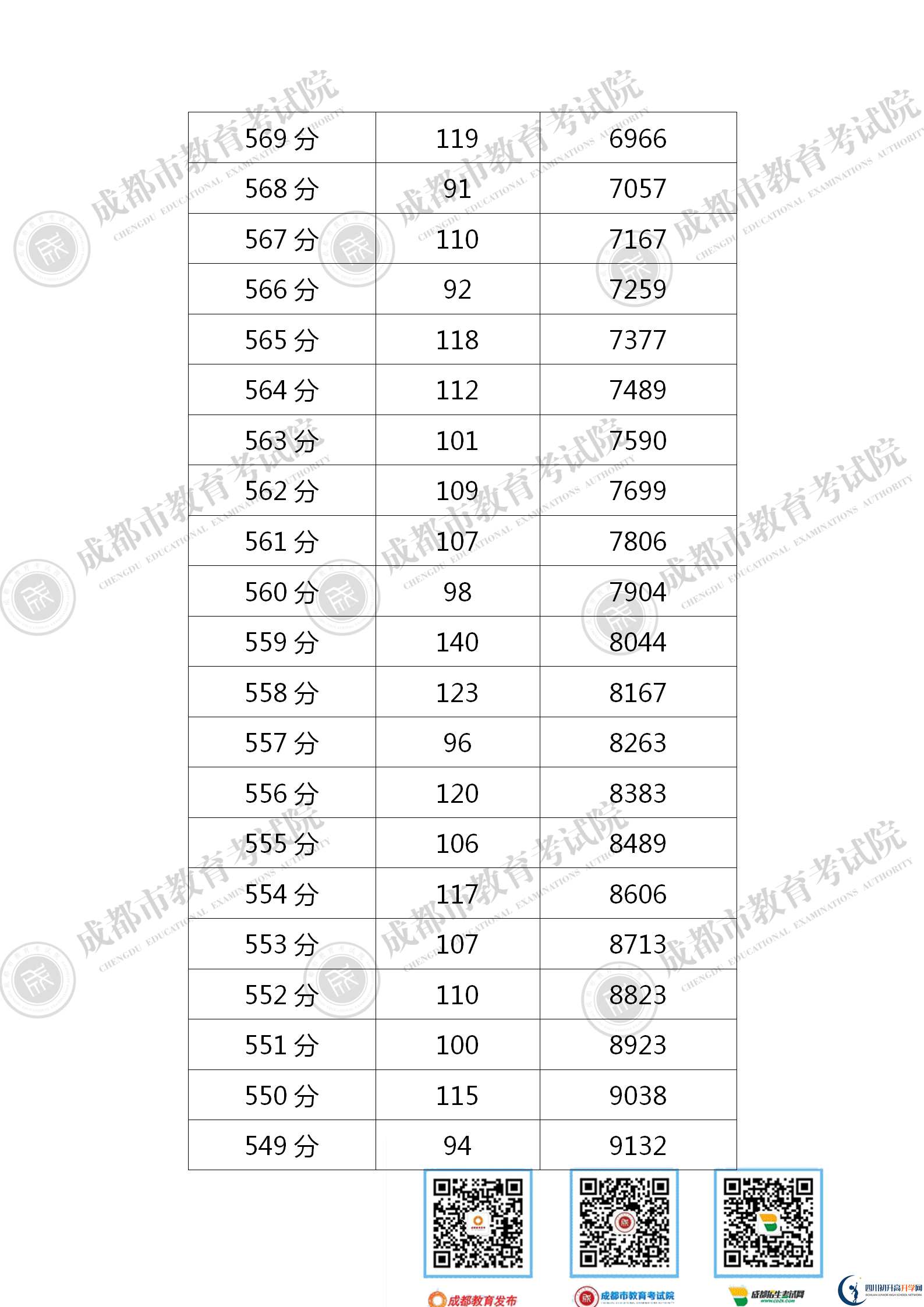 成都2021年中考分數(shù)線是依據(jù)什么劃分的？