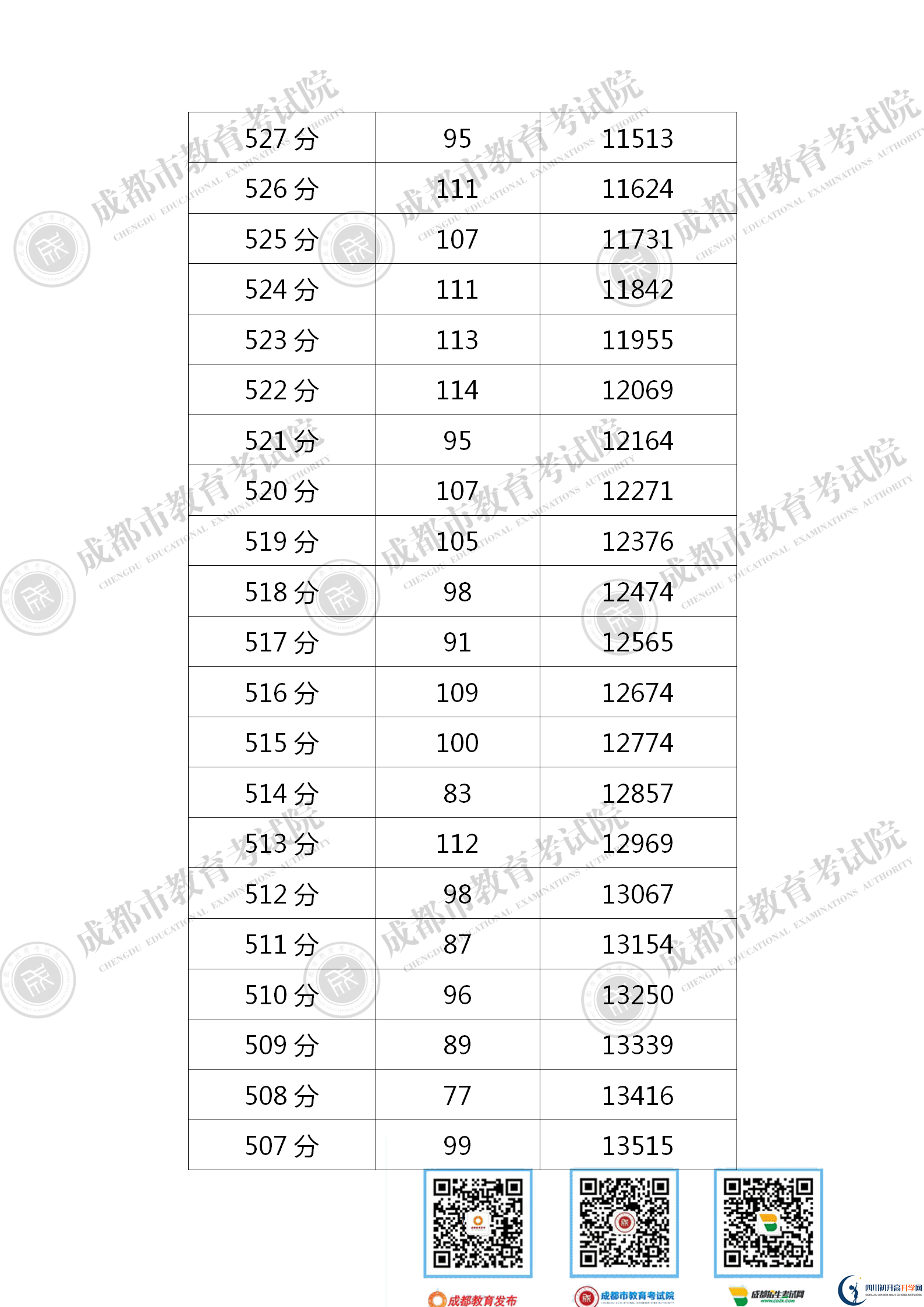 成都2021年中考分數(shù)線是依據(jù)什么劃分的？