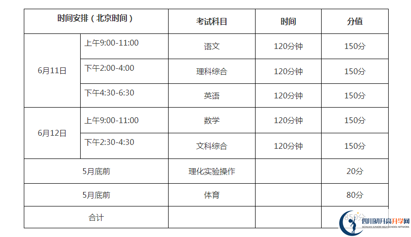 巴中2021年中考分數(shù)各科都是多少？