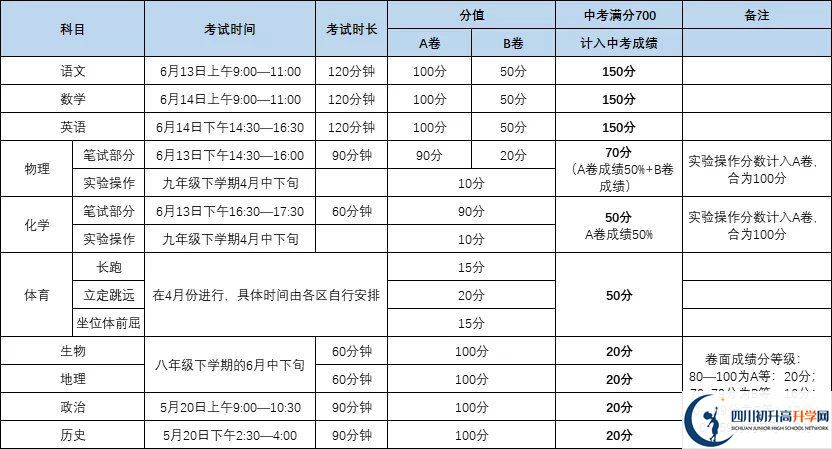 成都彭州市2021年中考分?jǐn)?shù)如何組成？