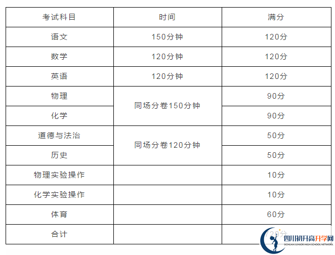 雅安2021年中考分?jǐn)?shù)如何組成？