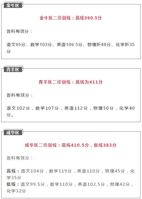 2021成都初升高二診如何劃線？