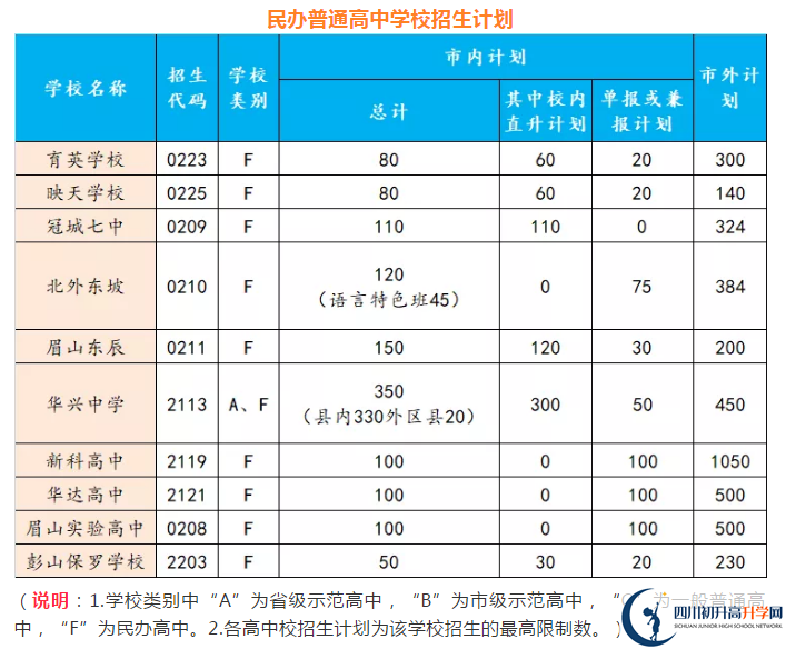 2021年眉山中考錄取比例是多少？