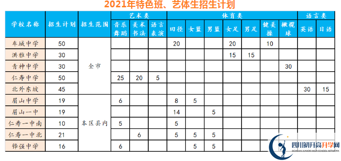 2021年眉山中考錄取比例是多少？