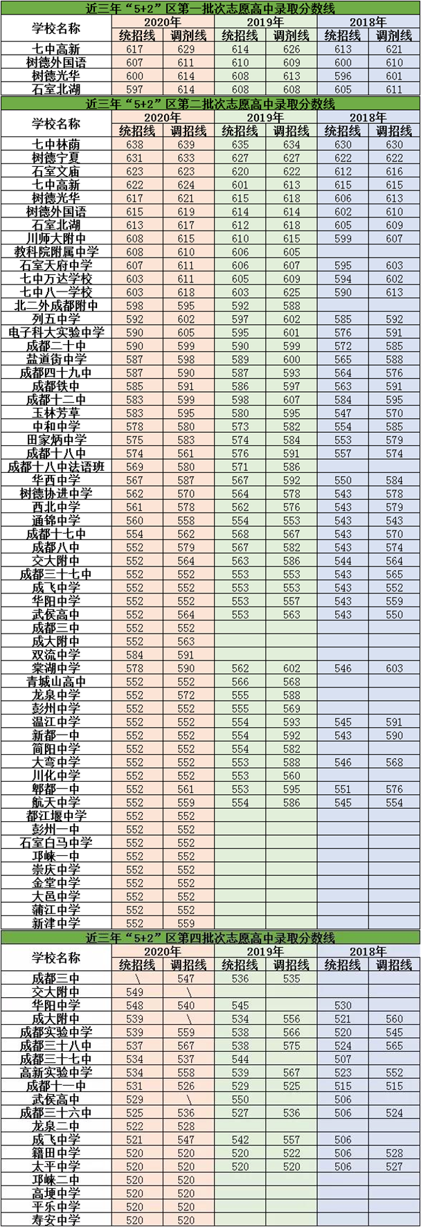 2021年城廂中學(xué)在成都排名多少？
