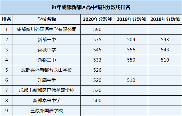 2021年升庵中學(xué)在成都排名多少？