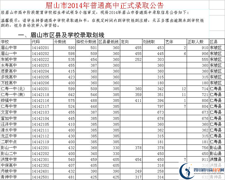 2021年鏵強中學(xué)在眉山排名多少?
