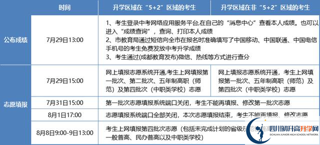 2021年成都錦江區(qū)中考志愿填報技巧是什么？