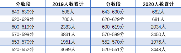 2021成都青白江區(qū)中考重點線的人數比例是多少?