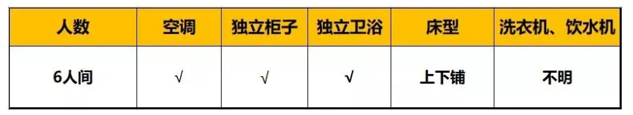 成都市錦江區(qū)嘉祥外國語高級中學(xué)住宿條件怎么樣？