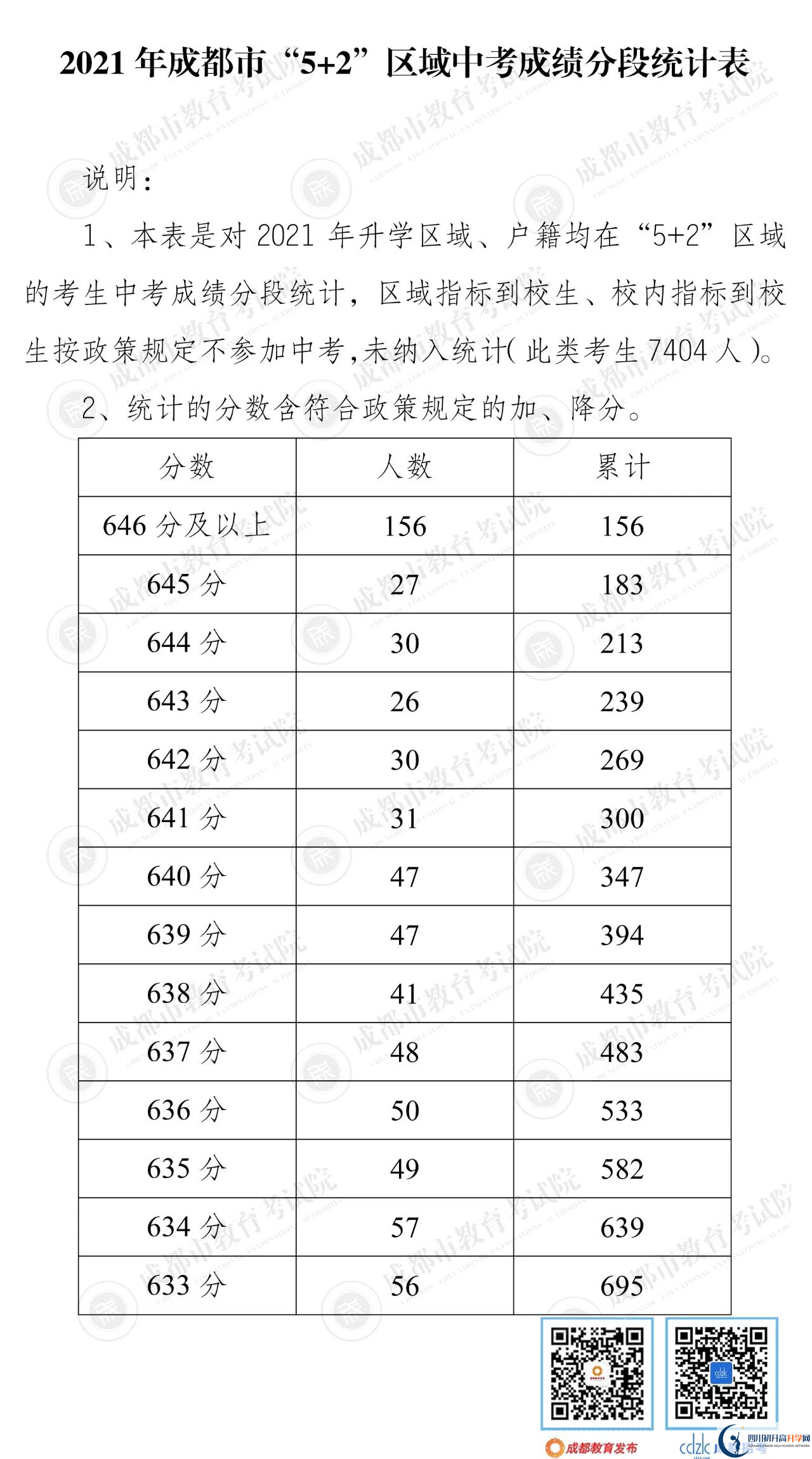 成都都江堰市2022年中考分?jǐn)?shù)線是依據(jù)什么劃分的？