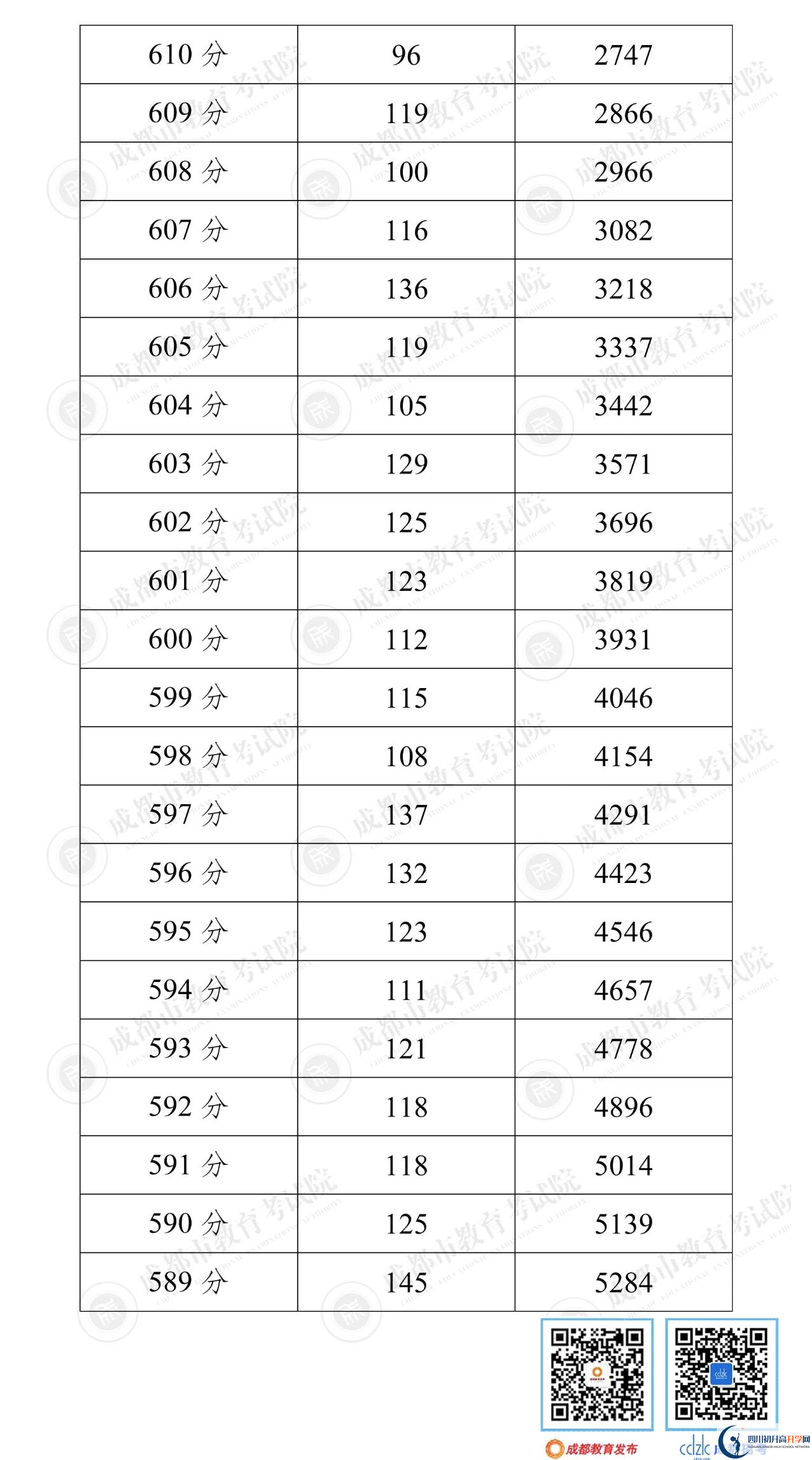 成都都江堰市2022年中考分?jǐn)?shù)線是依據(jù)什么劃分的？