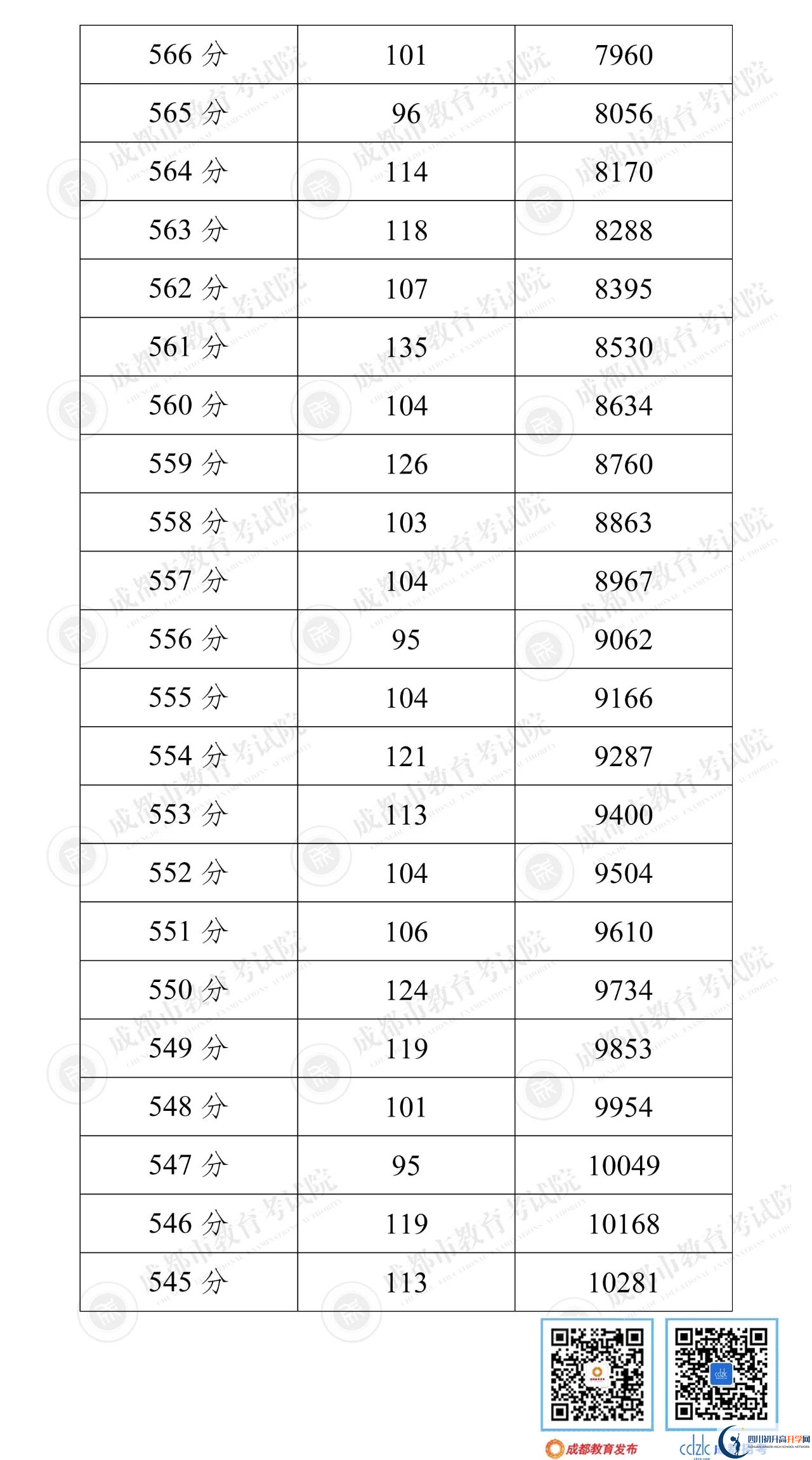 成都都江堰市2022年中考分?jǐn)?shù)線是依據(jù)什么劃分的？