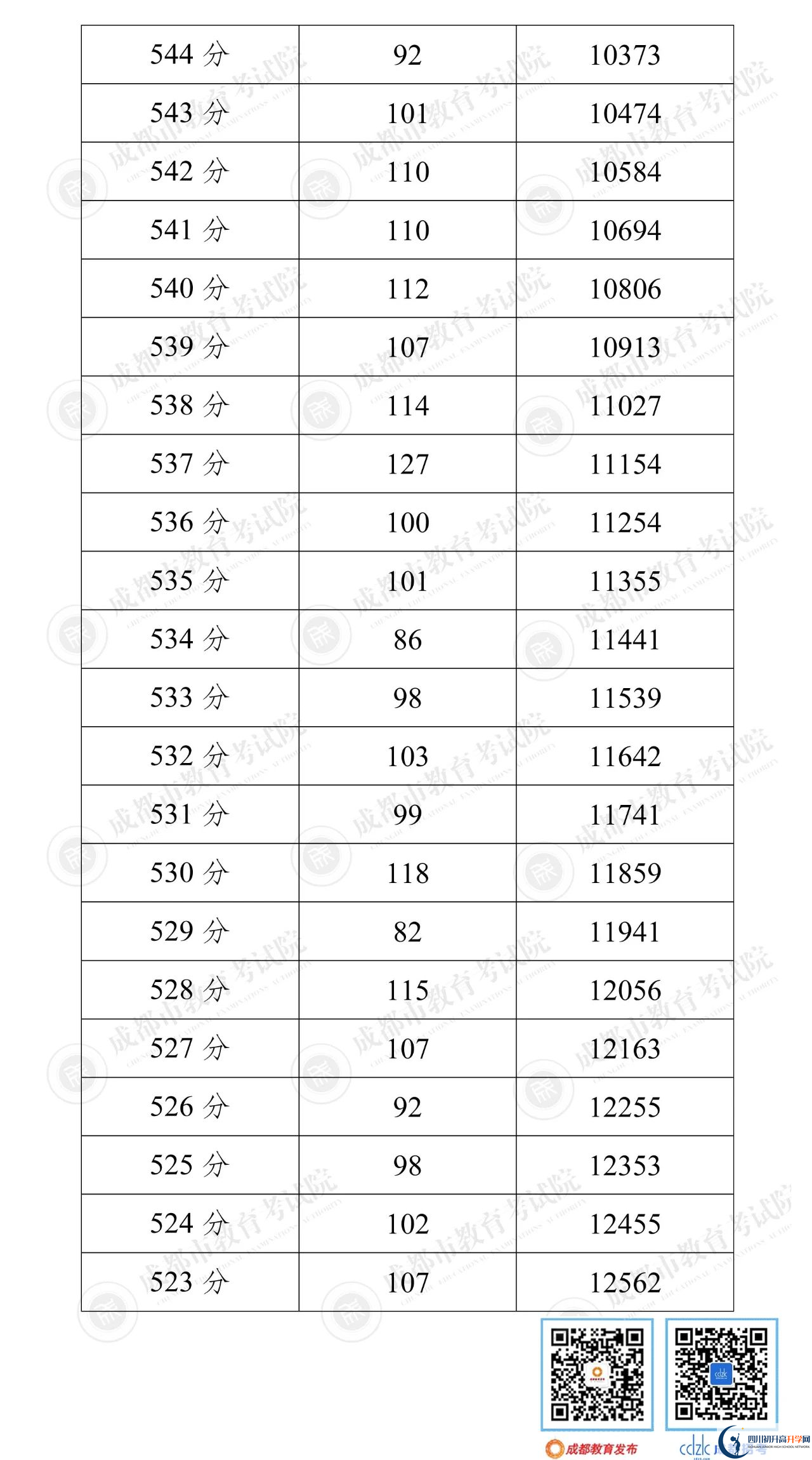 成都都江堰市2022年中考分?jǐn)?shù)線是依據(jù)什么劃分的？
