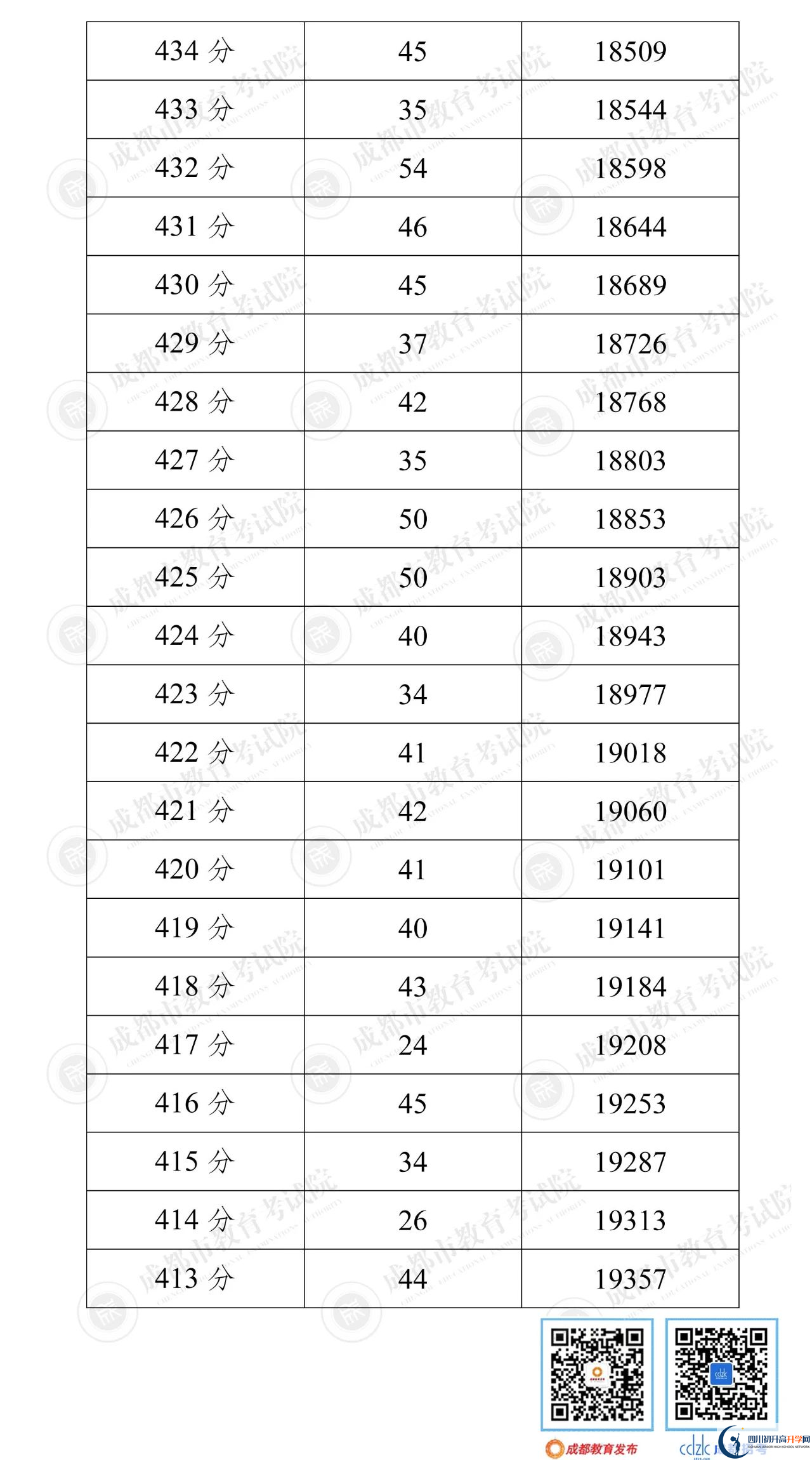 成都都江堰市2022年中考分?jǐn)?shù)線是依據(jù)什么劃分的？