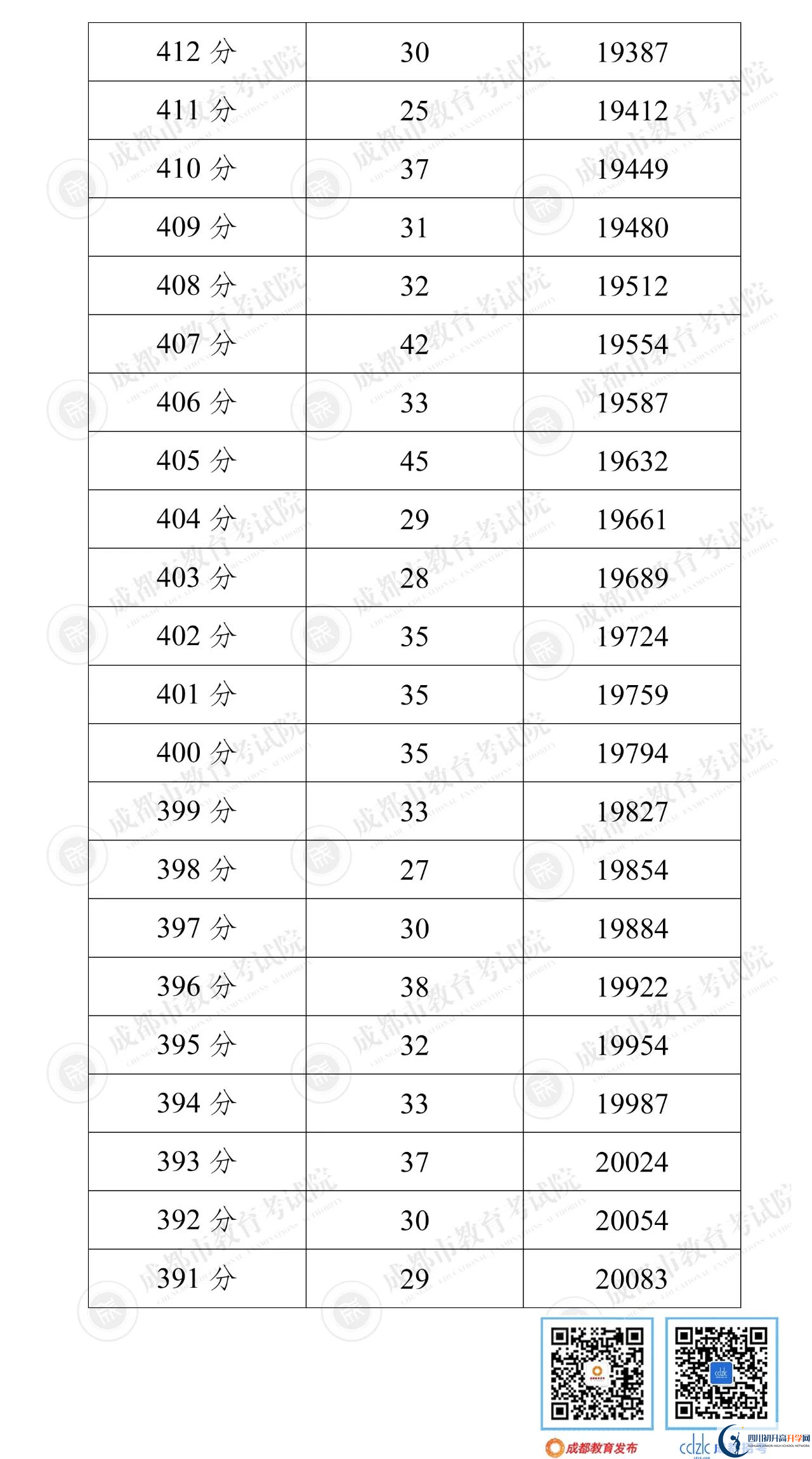 成都都江堰市2022年中考分?jǐn)?shù)線是依據(jù)什么劃分的？