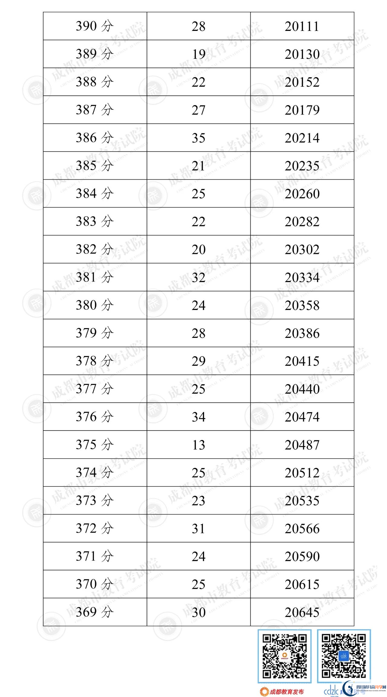 成都都江堰市2022年中考分?jǐn)?shù)線是依據(jù)什么劃分的？