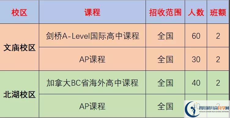成都市石室中學(xué)北湖校區(qū)2022年國(guó)際部招生計(jì)劃、招生人數(shù)