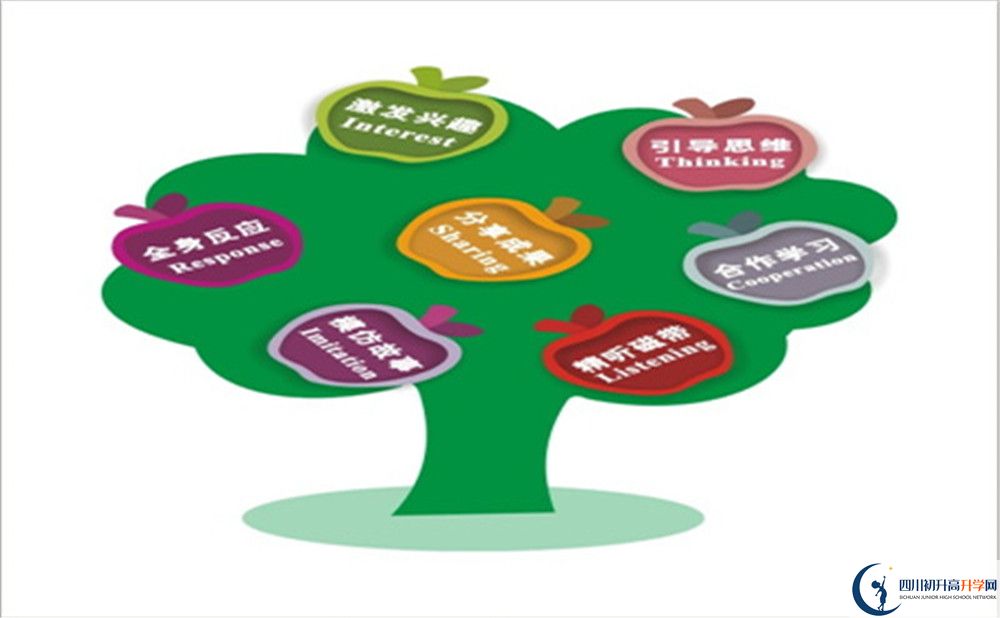 成都市彭州中學(xué)2022年國(guó)際班學(xué)費(fèi)、收費(fèi)標(biāo)準(zhǔn)