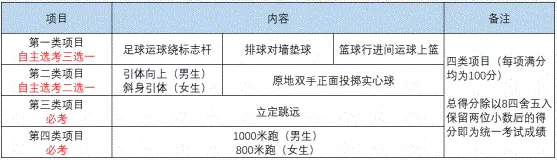 2022年成都市溫江區(qū)中考體育考試時(shí)間是什么時(shí)候？