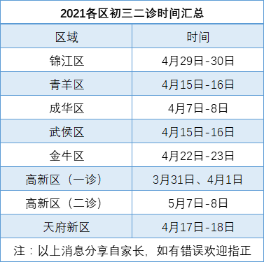 2022年成都中考二診考試何時(shí)進(jìn)行，如何安排的？