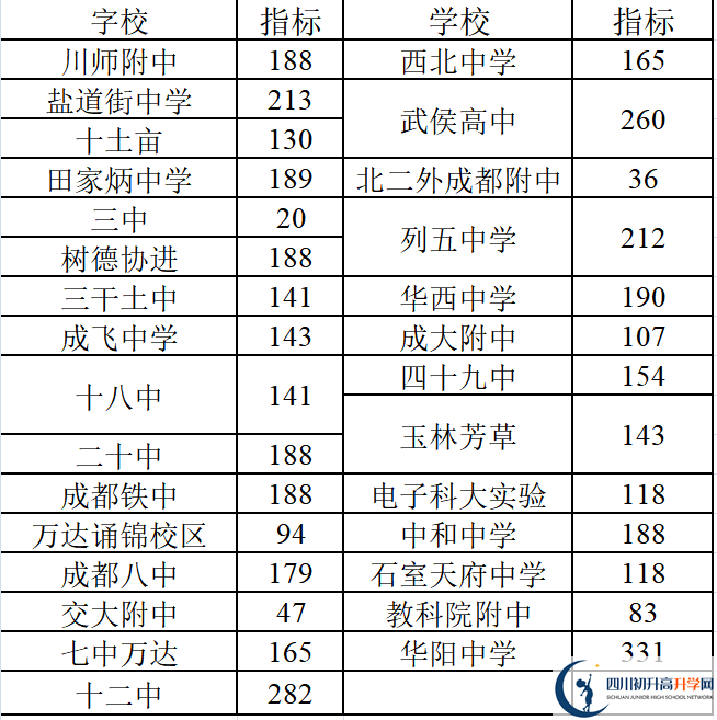 2022年成都中考三診考試何時進行，如何安排的？