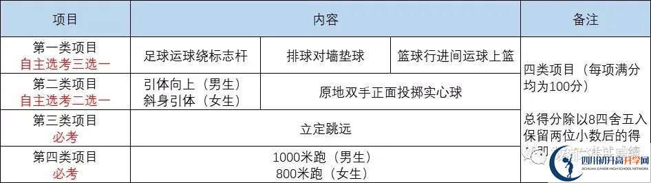 2022年成都市青白江區(qū)中考最新政策，有何變化？