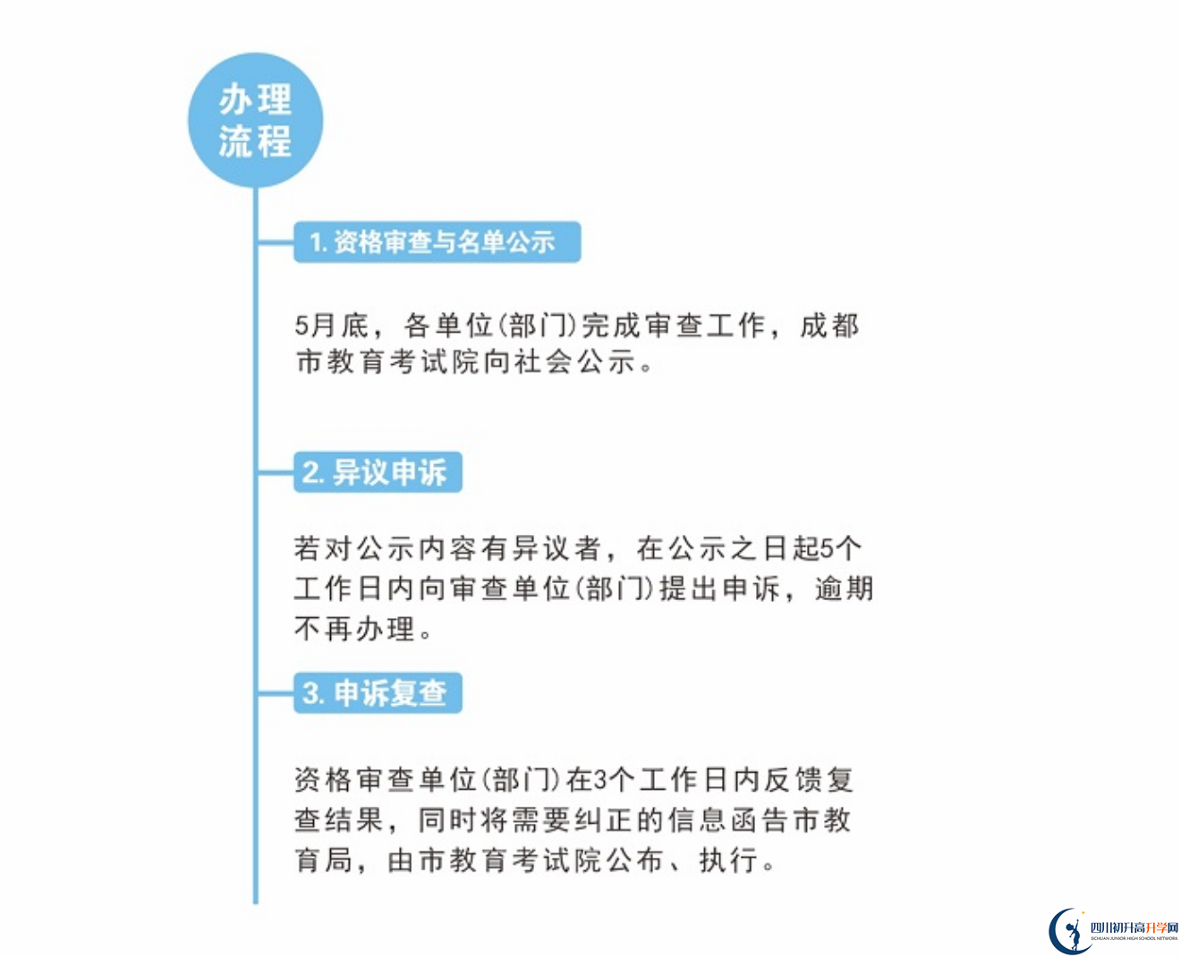 2022年成都市中考加分如何申請辦理，資料獲取