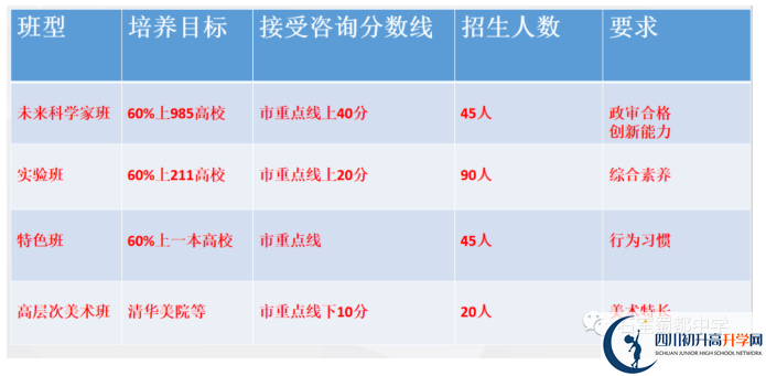 2022年中考多少分可以就讀成都市成都石室蜀都中學(xué)？