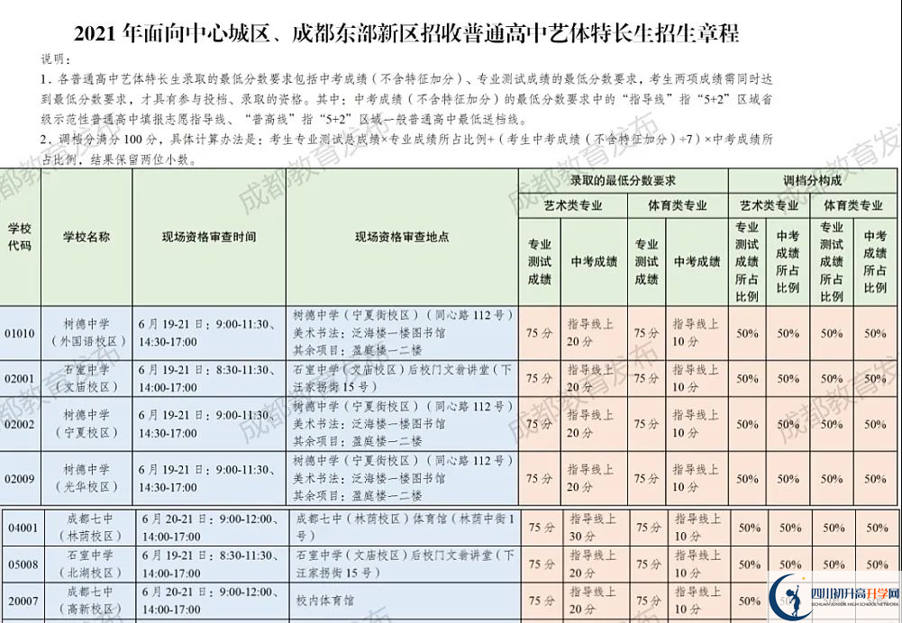 2022年成都市錦江區(qū)初升高途徑