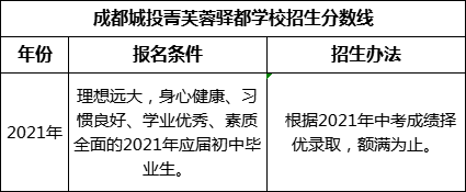 成都市成都城投菁芙蓉驛都學校2022年招生分數(shù)線是多少？