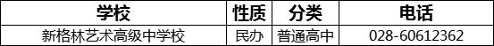 成都市新格林藝術(shù)高級(jí)中學(xué)校2022年招生電話是多少？
