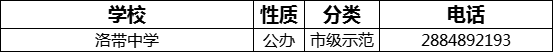 成都市洛帶中學(xué)2022年招辦電話是多少？