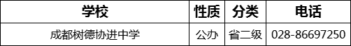 成都市成都樹德協進中學2022年招辦電話是多少？
