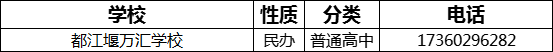 成都市都江堰萬匯學(xué)校2022年招辦電話是多少？