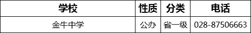成都市金牛中學(xué)2022年招生電話是多少？