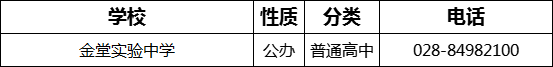 成都市金堂實(shí)驗(yàn)中學(xué)2022年招辦電話(huà)是多少？