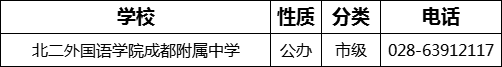 成都市北二外國語學(xué)院成都附屬中學(xué)2022年招辦電話是多少？