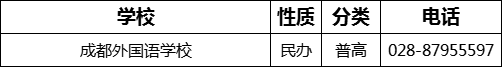 成都市成都外國語學(xué)校2022年招辦電話是多少？