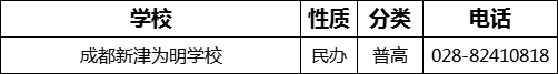 成都市成都新津為明學校2022年招辦電話是多少？