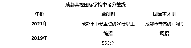 成都市成都美視國(guó)際學(xué)校2022年招生簡(jiǎn)章
