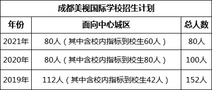 成都市成都美視國(guó)際學(xué)校2022年招生簡(jiǎn)章