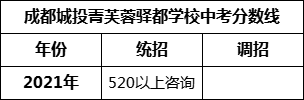 成都市成都城投菁芙蓉驛都學校2022年招生簡章